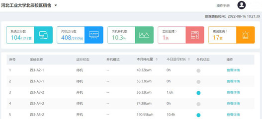 直逼第一!海尔物联多联机份额22.46%中国最高